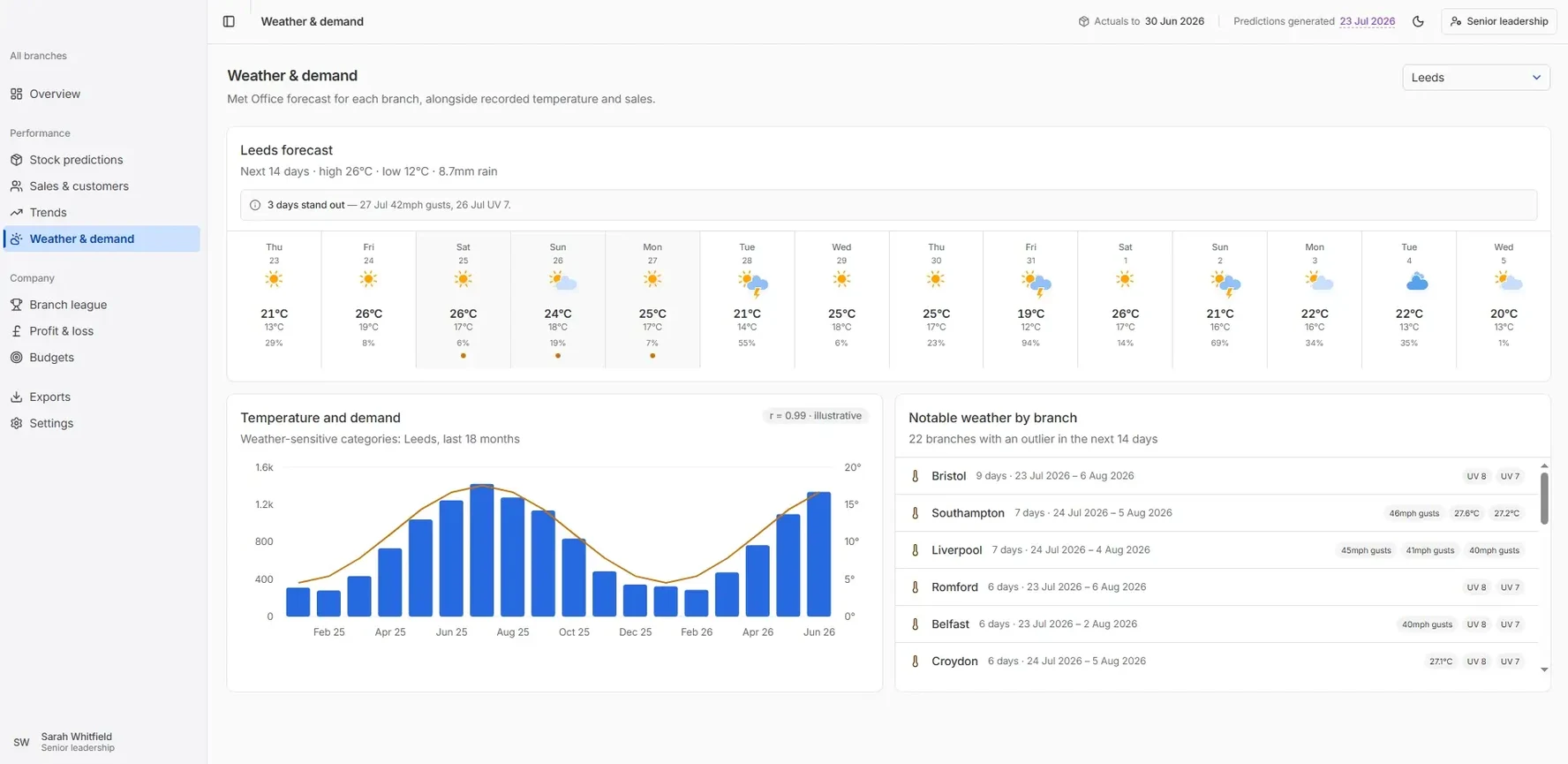 Predictive Intelligence Dashboard
