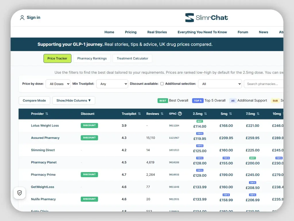 Pharmacy Price Comparison & Community Platform
