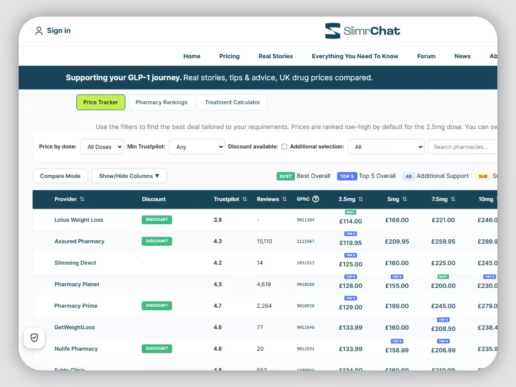 Slimrchat Pharmacy Pricing