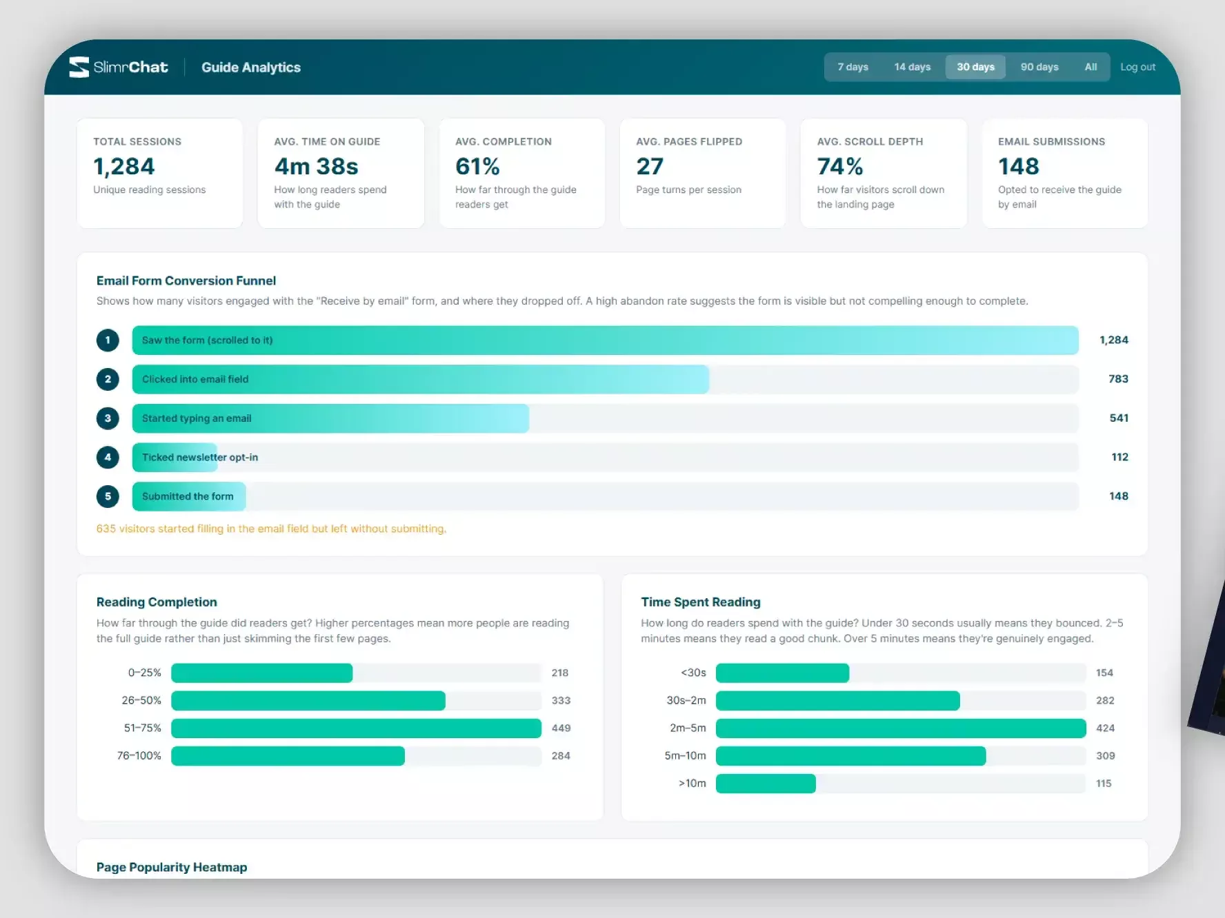 Slimrchat Conversion Metrics