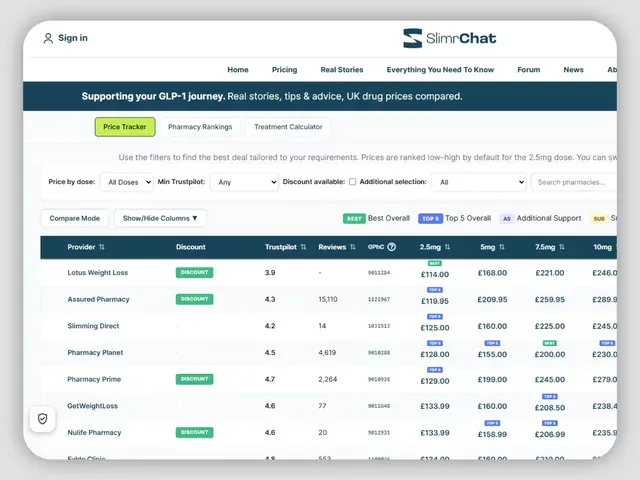 Slimrchat pharmacy pricing comparison tool
